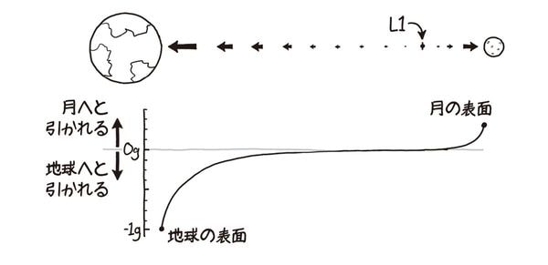 イラスト＝『もっとホワット・イフ？ 地球の1日が1秒になったらどうなるか』より
