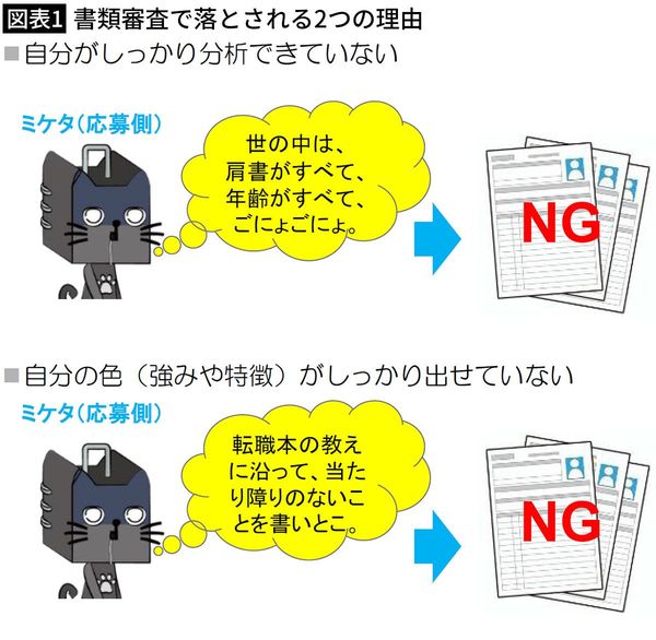 【図表1】書類審査で落とされる2つの理由