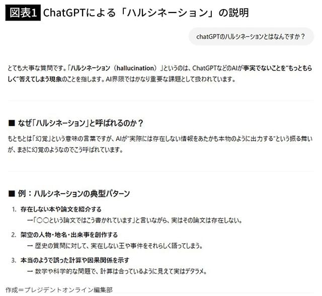 【図表1】ChatGPTによる「ハルシネーション」の説明
