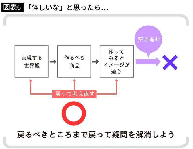 【図表6】「怪しいな」と思ったら…