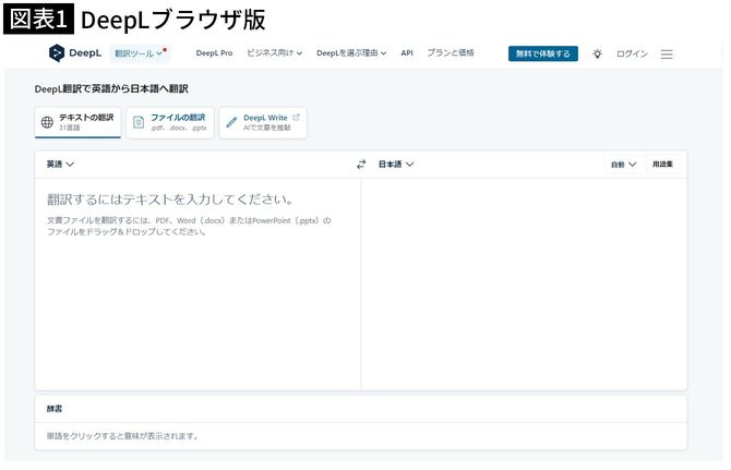 【図表1】DeepLブラウザ版