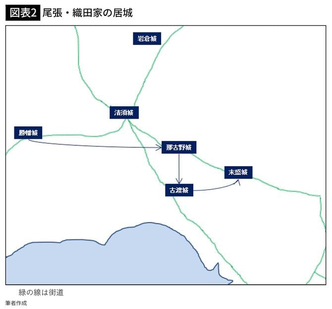 【図表2】尾張・織田家の居城