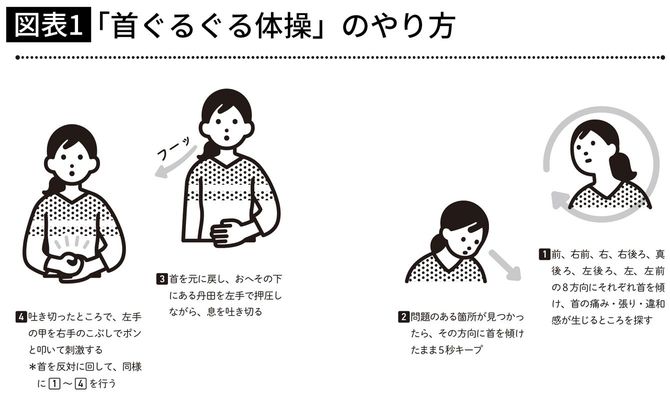 『不調が消え去る脳バランス体操』（KADOKAWA）より