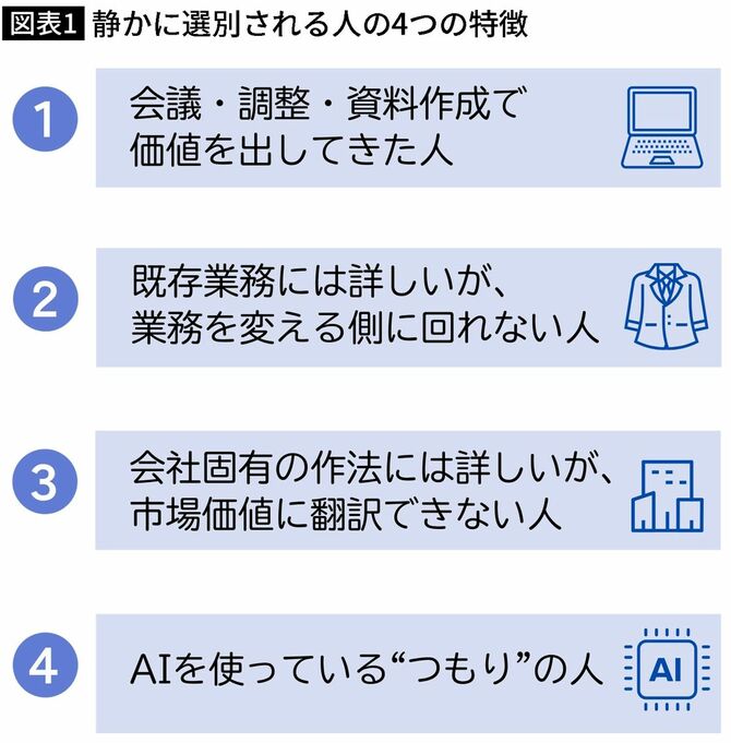 【図表】静かに選別される人の4つの特徴