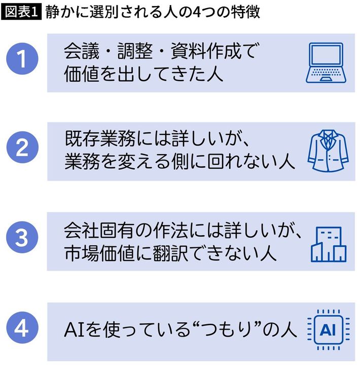 企業内では、社員たちの“静かな選別”が進んでいる。4つのポイントに心当たりがあったら要注意。