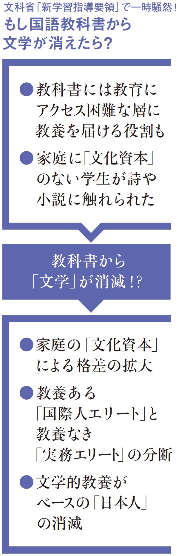なぜ中高の教科書は 最高の教材 なのか 家庭の 文化資本 の差を埋められる 2ページ目 President Online プレジデントオンライン