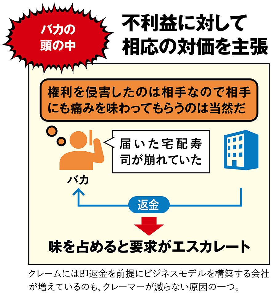 【図表】バカの頭の中 不利益に対して相応の対価を主張