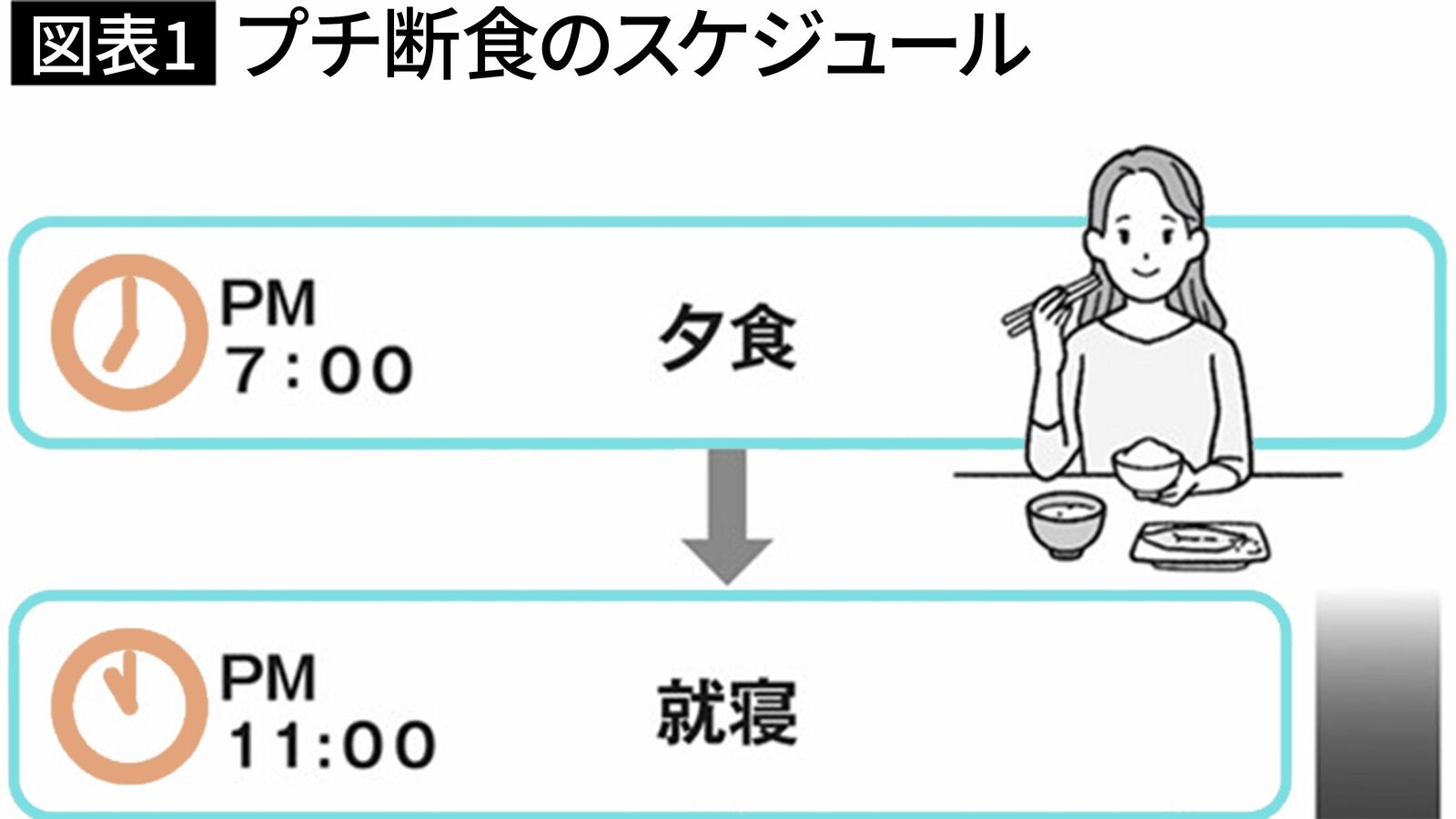 朝コレを飲んでブランチをとると｢長寿遺伝子｣が活性化する…簡単にできる｢プチ断食｣のやり方 前の夜から次の日の昼まで何も食べないだけ