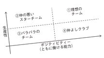 これで仲の悪いスーパースター揃いのギスギスチームが激変…リーダーが始めた本題前の"たった1分の会話"