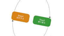 ｢消費者金融で800万円借りて架空受注｣プレッシャーに追い詰められた“優秀な営業”の末路