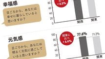 だから関東人より関西人のほうが幸福で元気いっぱい…幸せをよぶ関西独特のコミュニケーション