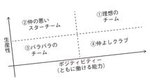 これで仲の悪いスーパースター揃いのギスギスチームが激変…リーダーが始めた本題前の"たった1分の会話"