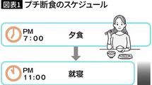 朝コレを飲んでブランチをとると｢長寿遺伝子｣が活性化する…簡単にできる｢プチ断食｣のやり方