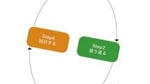 ｢消費者金融で800万円借りて架空受注｣プレッシャーに追い詰められた“優秀な営業”の末路