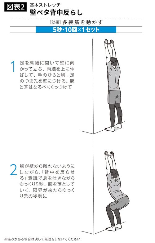 壁ペタ背中反らし