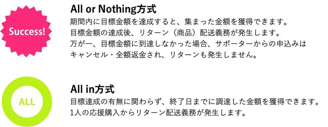 『Makuake式「売れる」の新法則』（日本経済新聞出版）より
