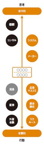 思考←→行動