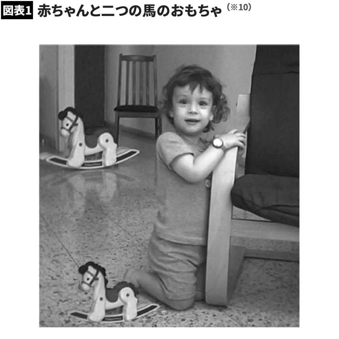 【図表1】赤ちゃんと二つの馬のおもちゃ