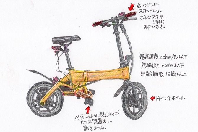 電動サイクルの特徴