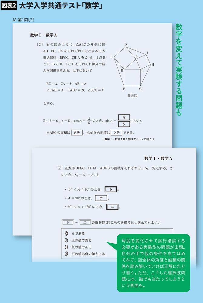 【図表】数学
