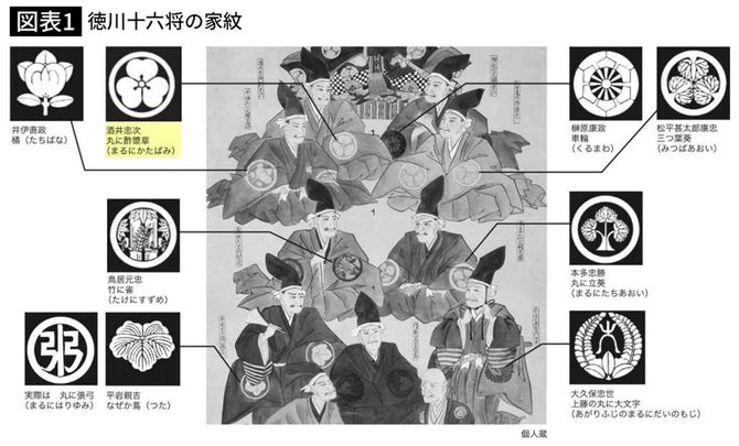 徳川十六将の家紋