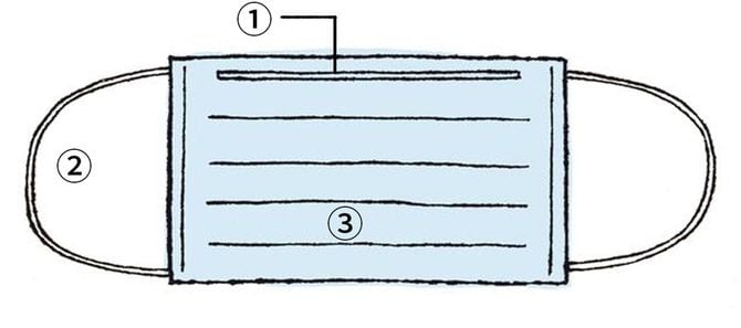 ＜マスク：内側＞『感染症時代のマスクの教科書』より