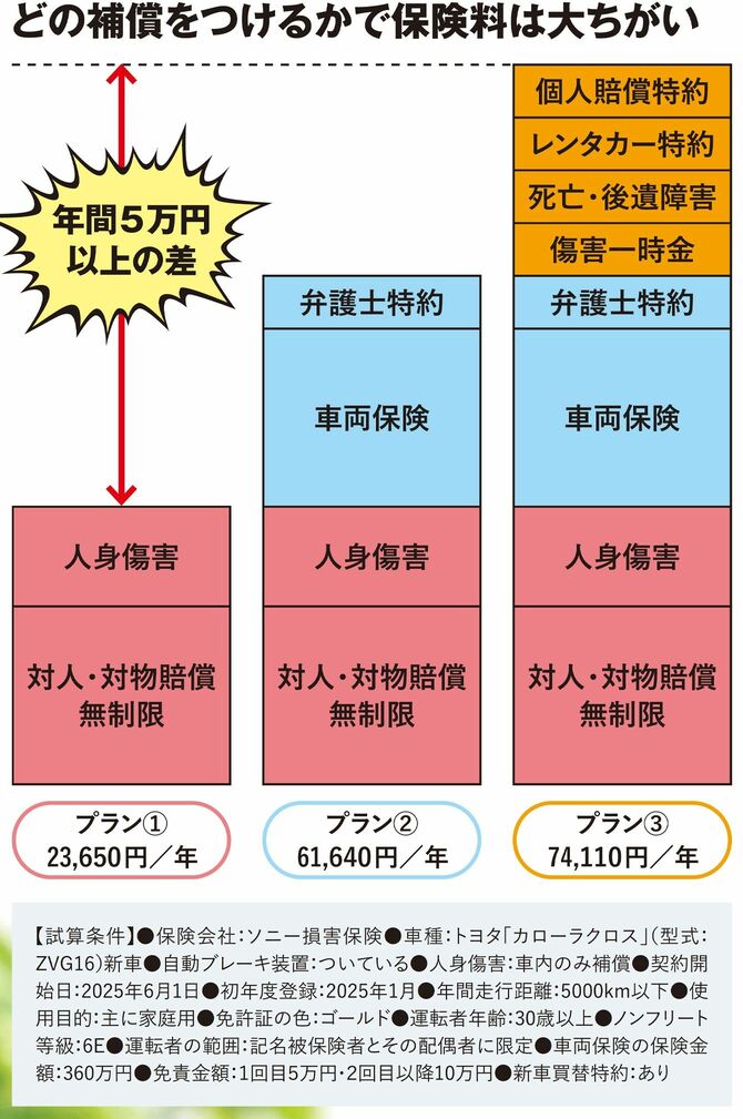 【図表1】