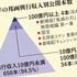 政府に頼らず育ったマンガやアニメに巨額の税金は必要なのか?