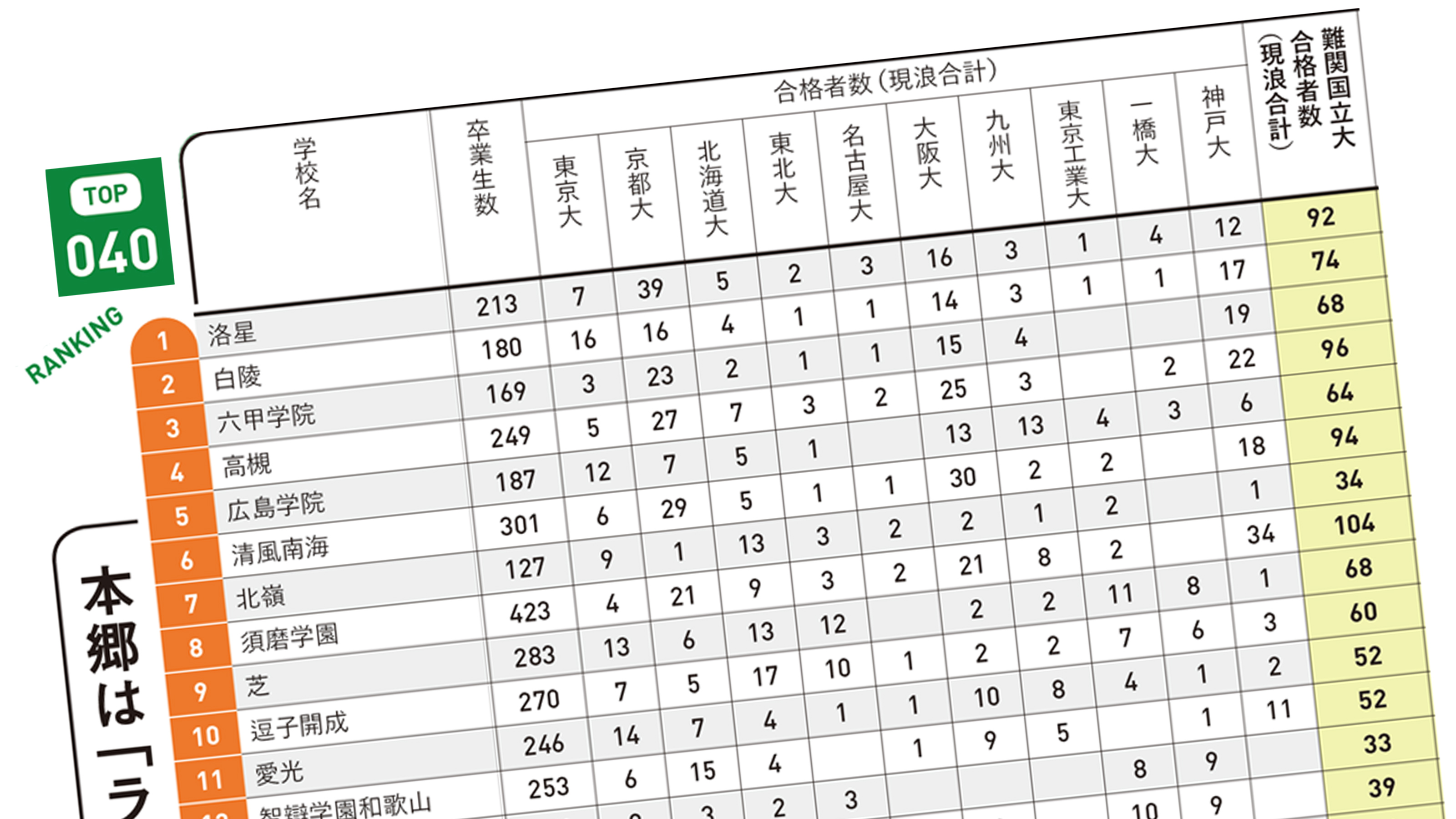 無理して難関中学を目指さなくてもいい…偏差値50台で旧帝大､30台～で