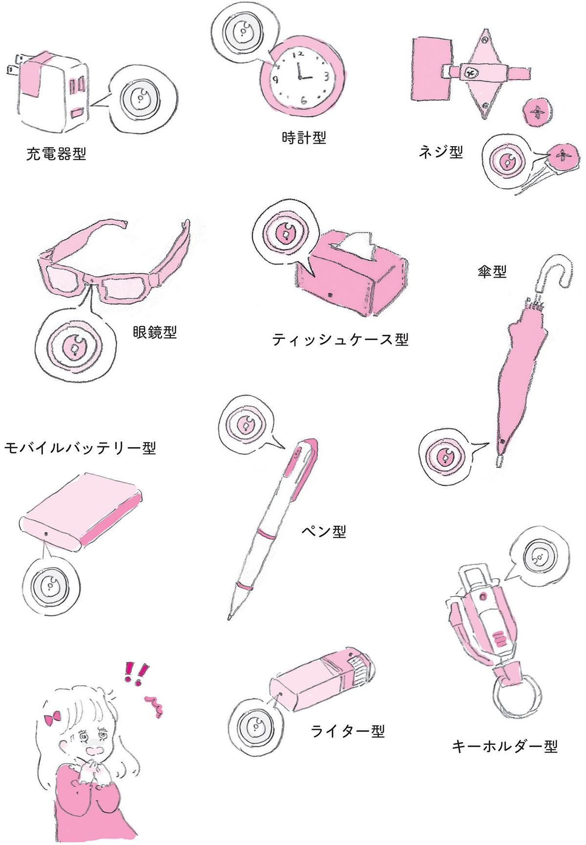 さまざまな盗撮機器のイラスト