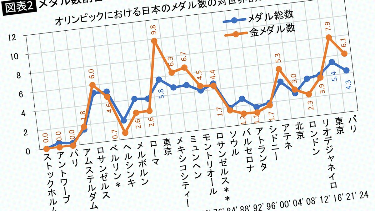 3-1506 各種メダル等まとめ 3-1506 各種メダル等まとめ