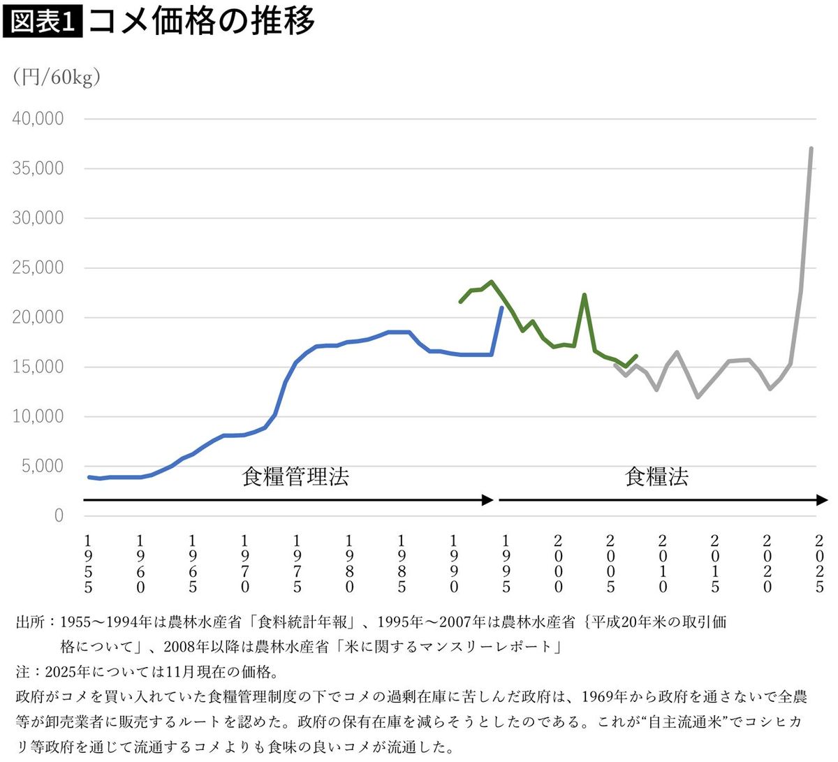 おこめ券｣でJAを救済したいだけ…税金4000億円で