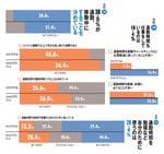 法則（16）～（18）