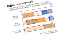結果次第で"老後生活"の明暗が決まる…転職希望の50代後半以降の人が応募する就活生顔負けの驚きの会社数