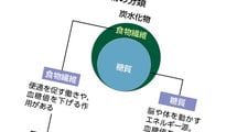 ハーバード大1万5000人×25年追跡調査でわかった｢最も長生きできる炭水化物の意外な割合｣