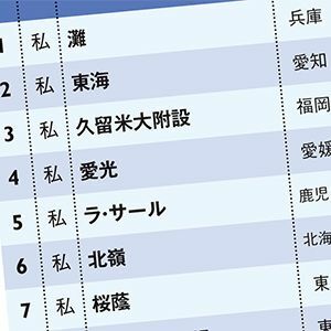 息子2人を公立中高 塾なしで 医学部 東大 に入れた母親が犠牲にしたもの コロナ禍で中学受験断念 増加中 3ページ目 President Online プレジデントオンライン