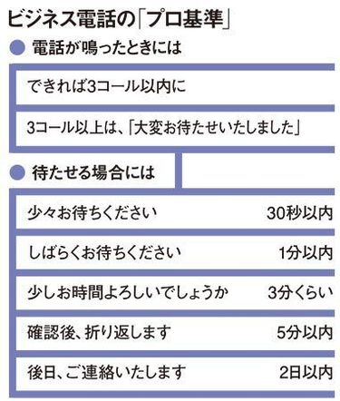 クッション 安い 言葉 電話