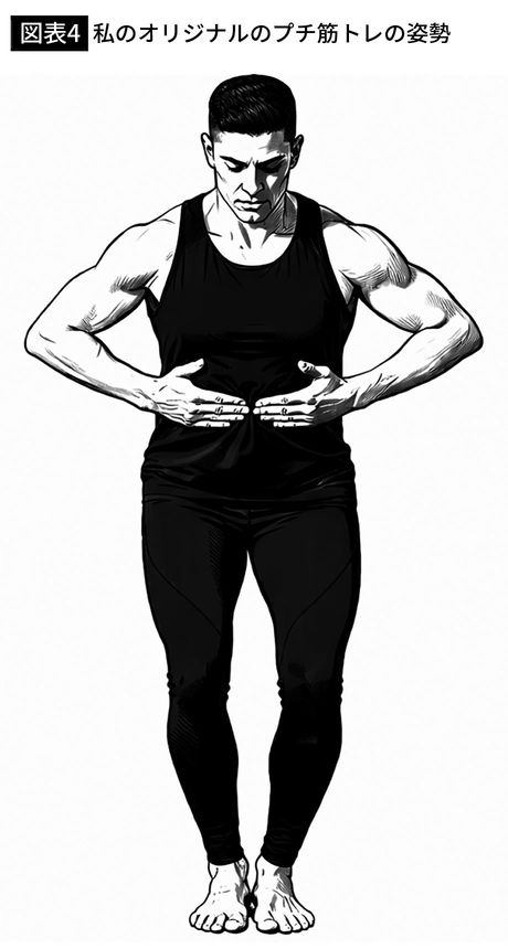 【図表4】私のオリジナルのプチ筋トレの姿勢