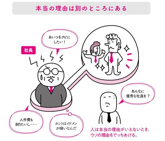本当の理由は別のところにある