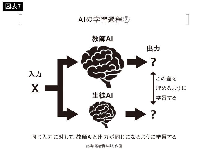 AIの学習過程⑦