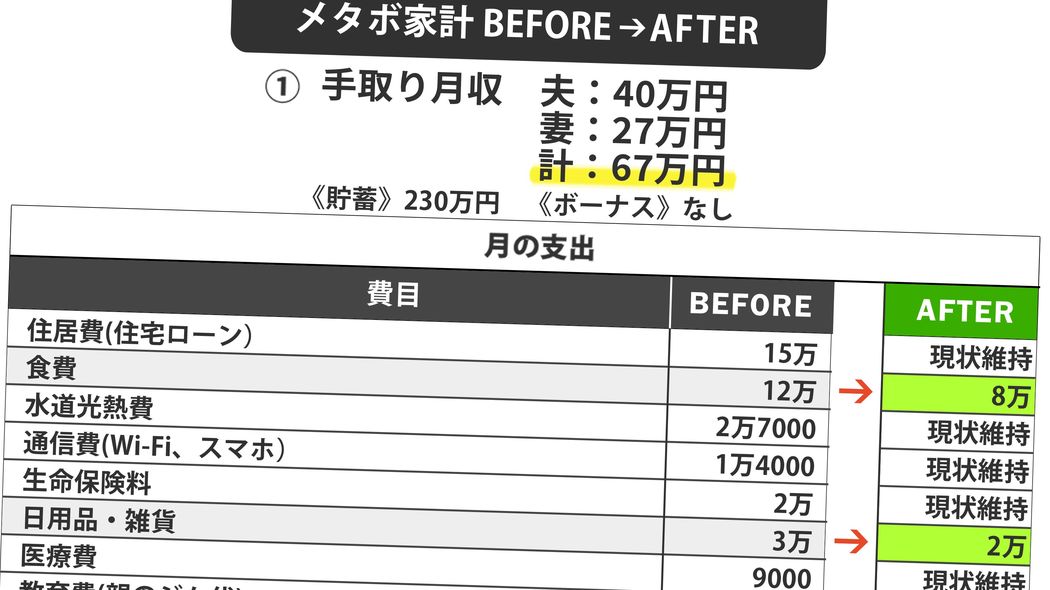 20代息子3人が完全パラサイトで子供部屋おじさん予備軍…世帯年収1000万円夫婦の老後クライシス"2つの元凶" 金融会社｢クレカつみたてはポイント貯まる｣PRにまんまとハマって