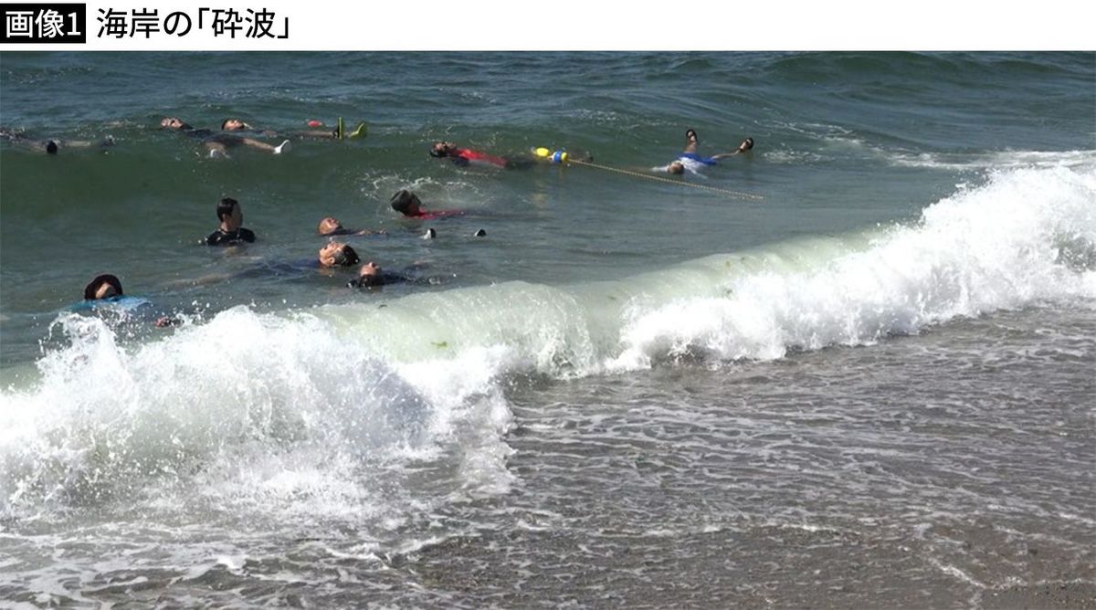 【画像1】海岸の「砕波」