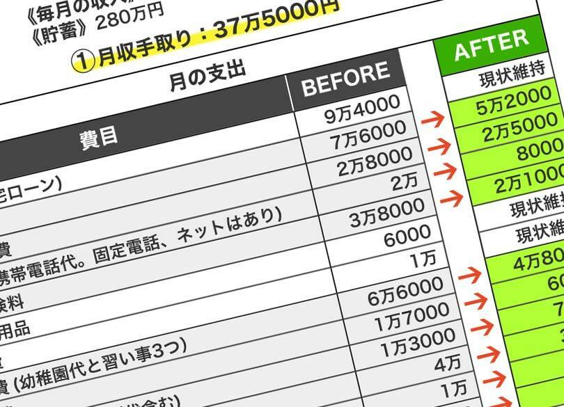 晩婚晩産家計苦しめる年50万「ママ友費」 「娘のため」お金を湯水のように