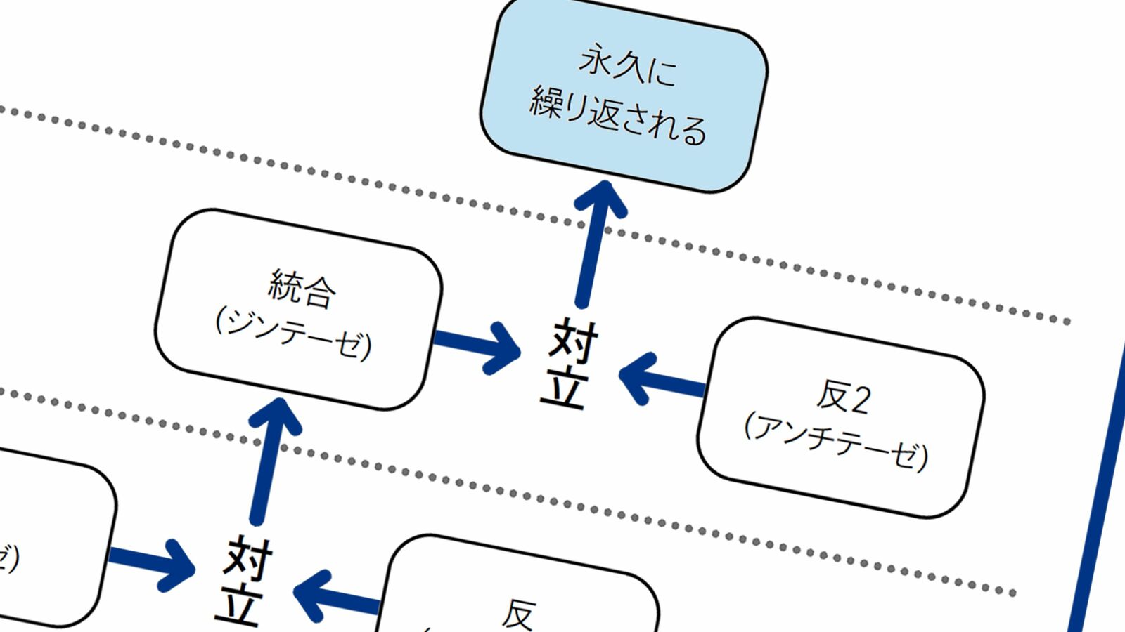 出世して給料が上がっても､幸せになれない…資本主義の｢しんどさ｣から脱却するために必須の仏教的な視点 人を幸せにするのは､社会制度よりも心のあり方