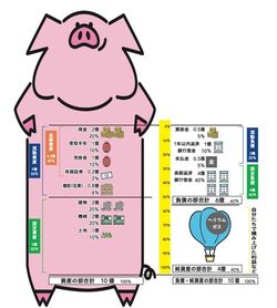 90分学べば誰でも｢会社の数字｣がわかる…中小企業の奥さんが社員