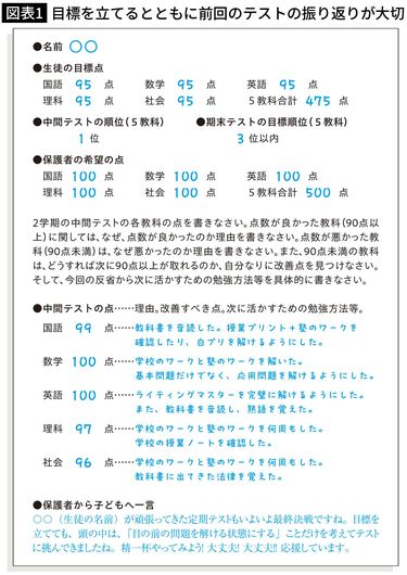 定期テストの準備は2週間前からでは遅い…偏差値70超の生徒が書いた驚愕の｢勉強計画見える化表｣の中身 点数を上げるための改善点を具体的に書けるか |  PRESIDENT Online（プレジデントオンライン）