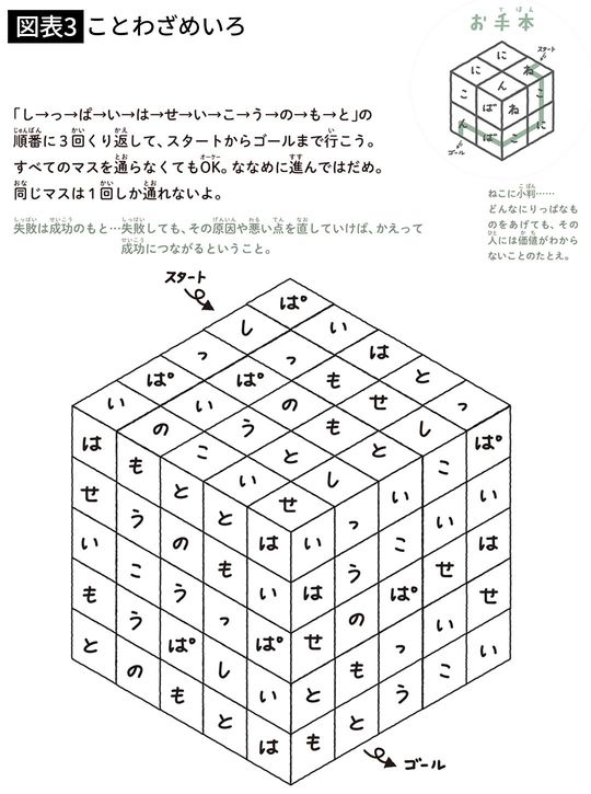 【図表3】ことわざめいろ