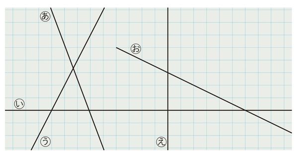 出典=『プレジデントFamily2023年冬号』より