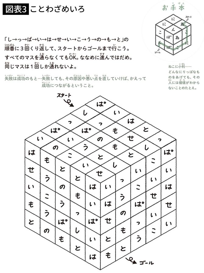 【図表3】ことわざめいろ