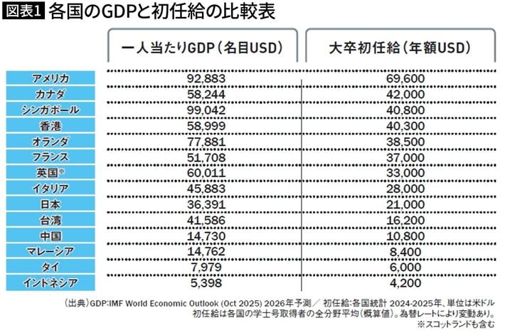 図表＝『<a href="https://www.amazon.co.jp/dp/478890893X/ref=nosim?tag=f-pol-22" target="_blank">海外大学進学大全</a>』（実務教育出版）より